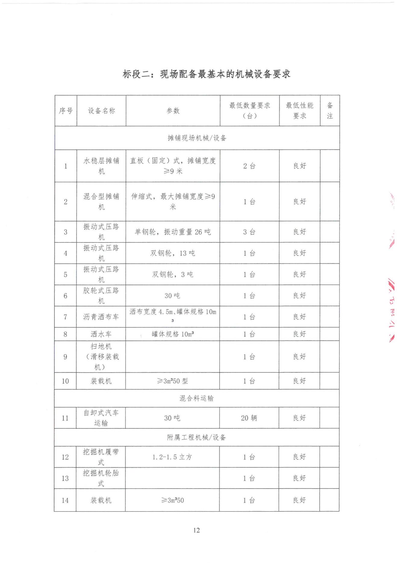 惠霞高速K31+300～K50+762路面基层及其他工程劳务合作采购公告_11.jpg