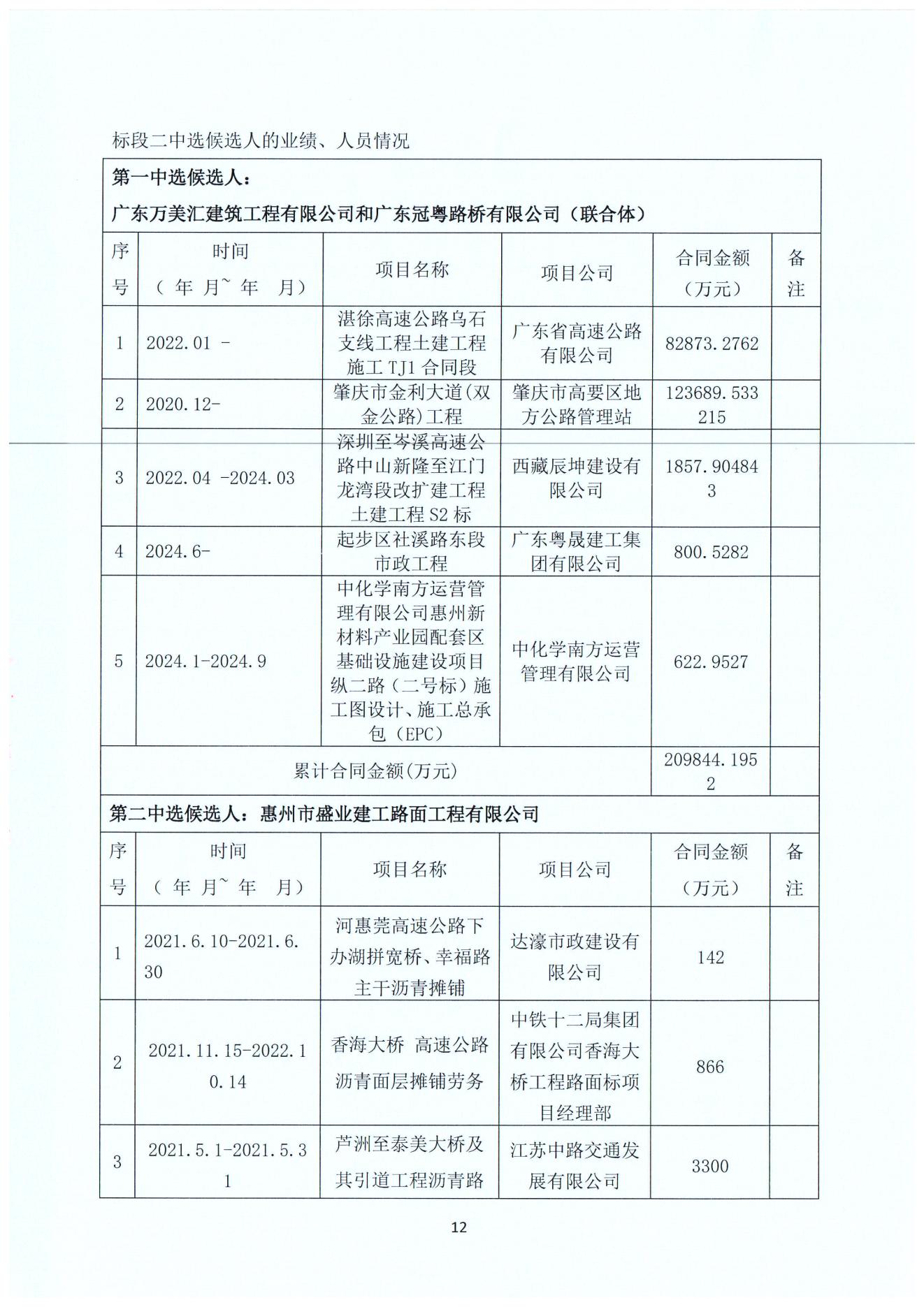 中选候选人公示_11.jpg