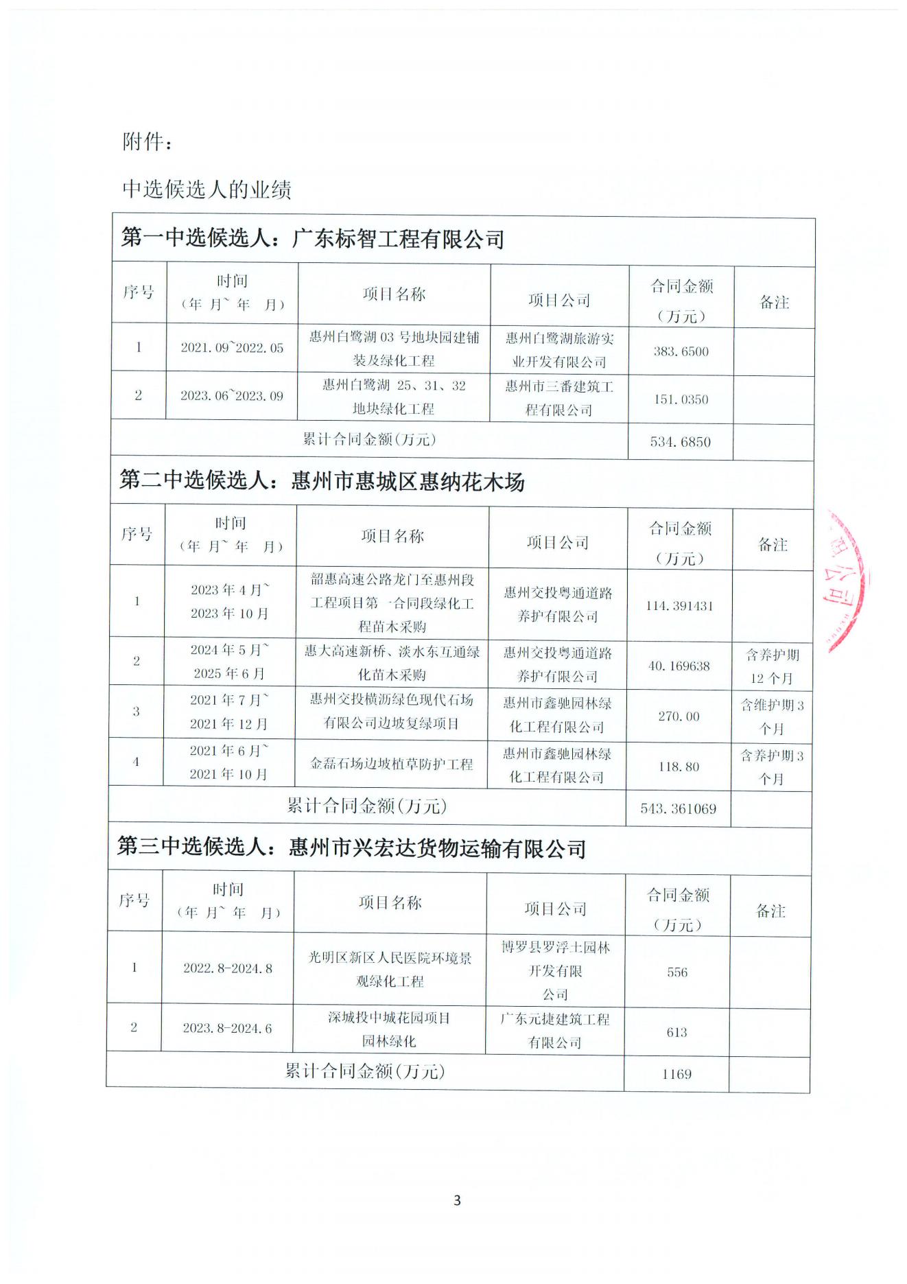 惠东县县道X208连接线建设工程（省道S259连接线）绿化苗木采购中选候选人公示_02.jpg