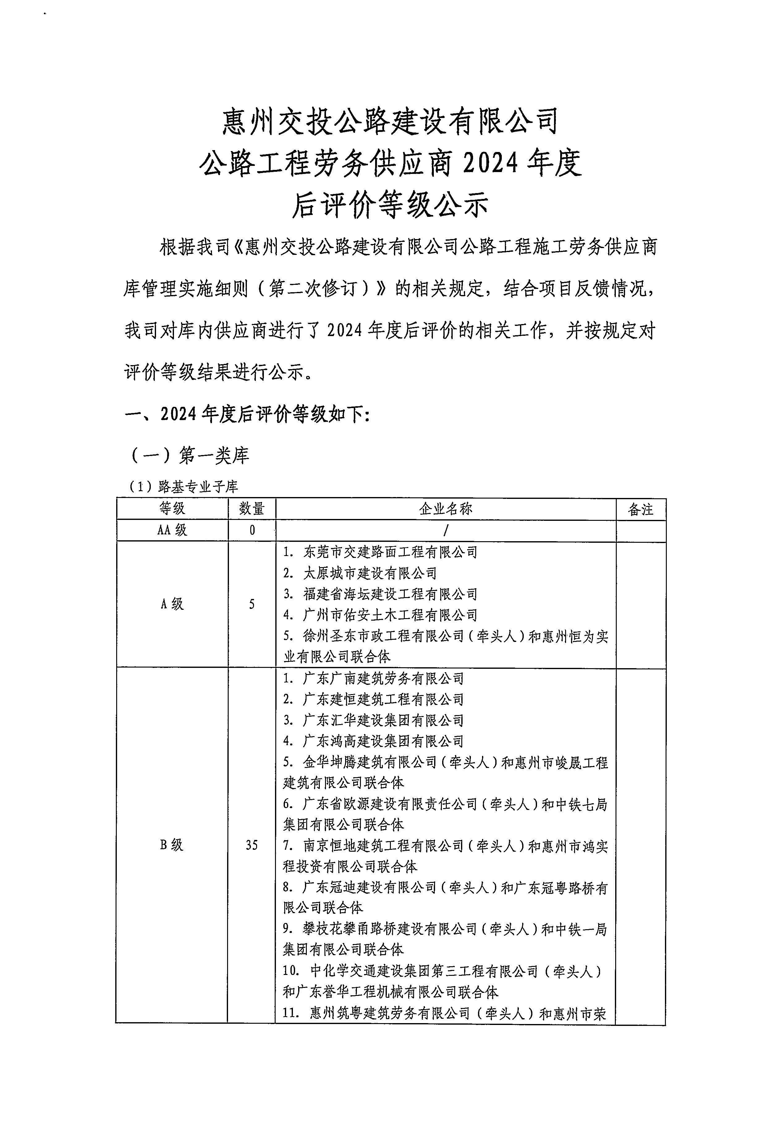 公路工程劳务供应商2024年度后评价等级公示1.jpg