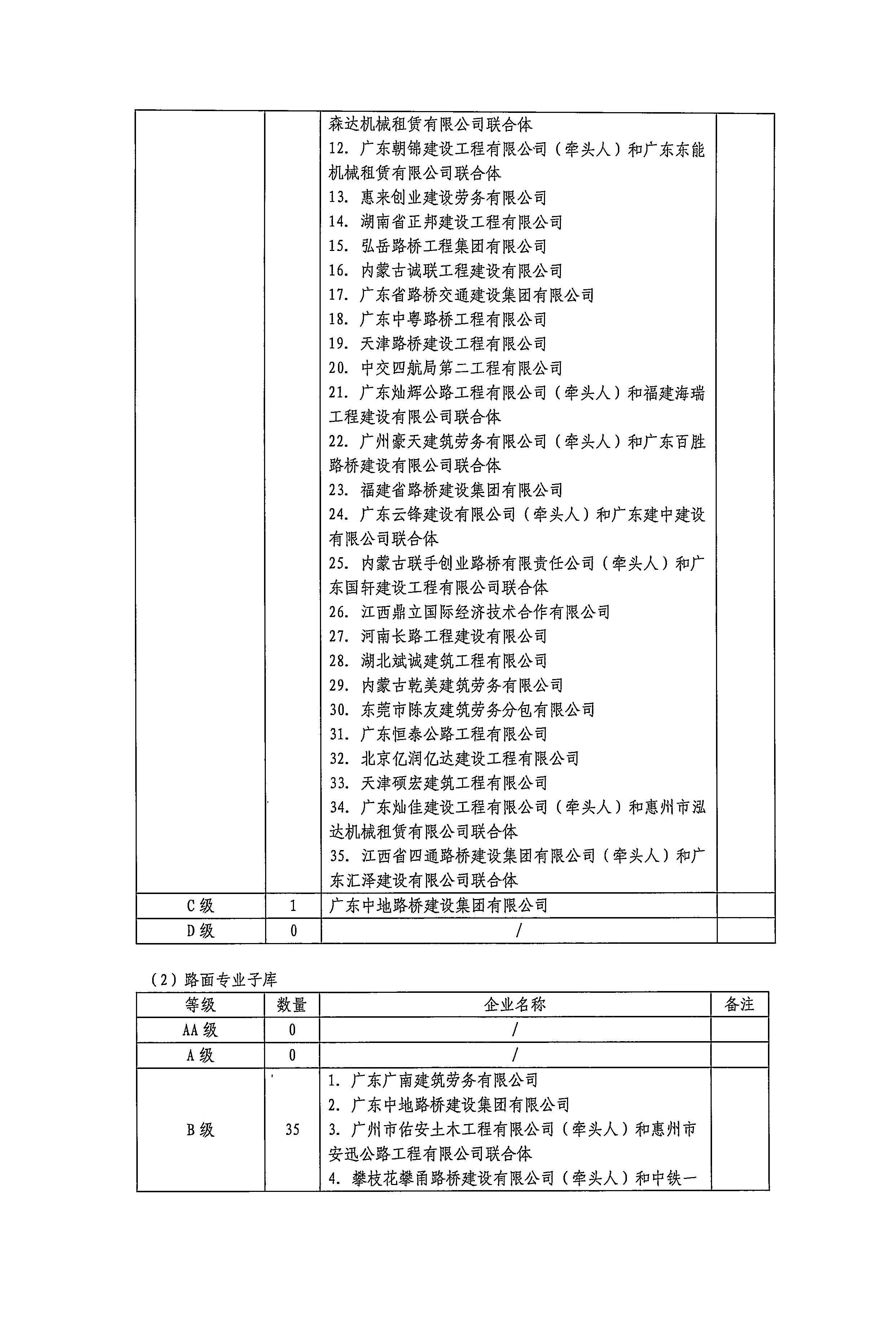 公路工程劳务供应商2024年度后评价等级公示2.jpg