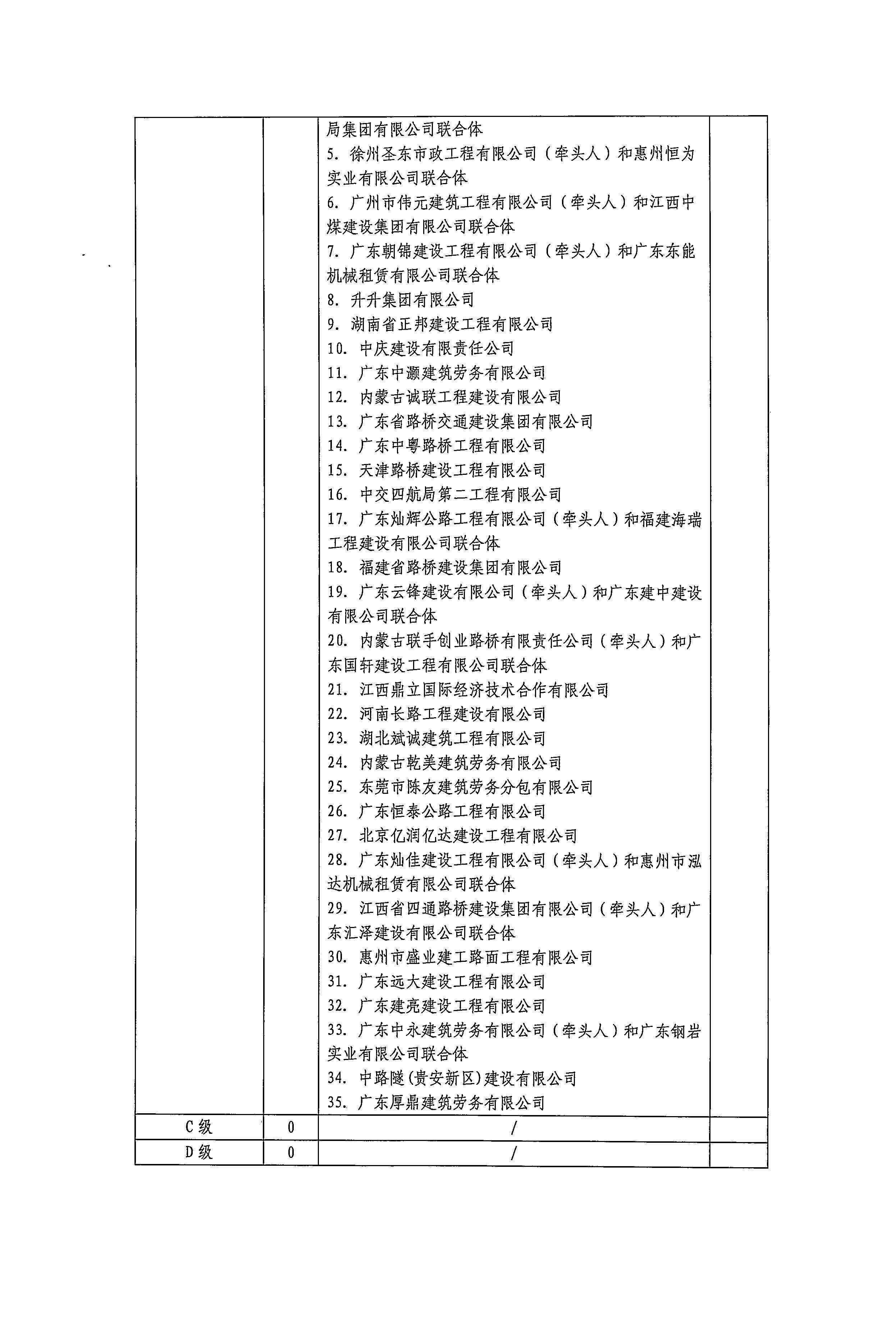 公路工程劳务供应商2024年度后评价等级公示3.jpg