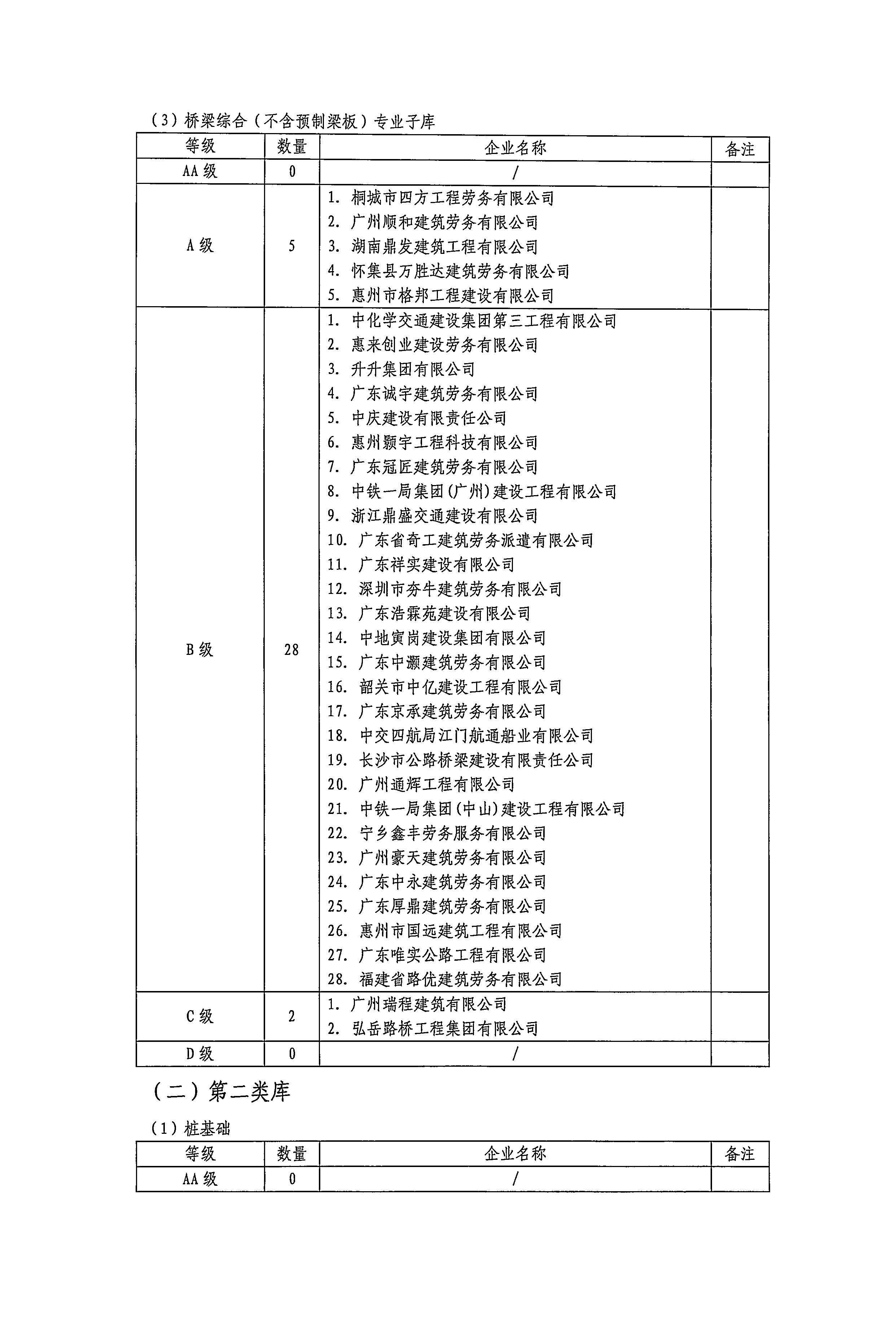 公路工程劳务供应商2024年度后评价等级公示4.jpg