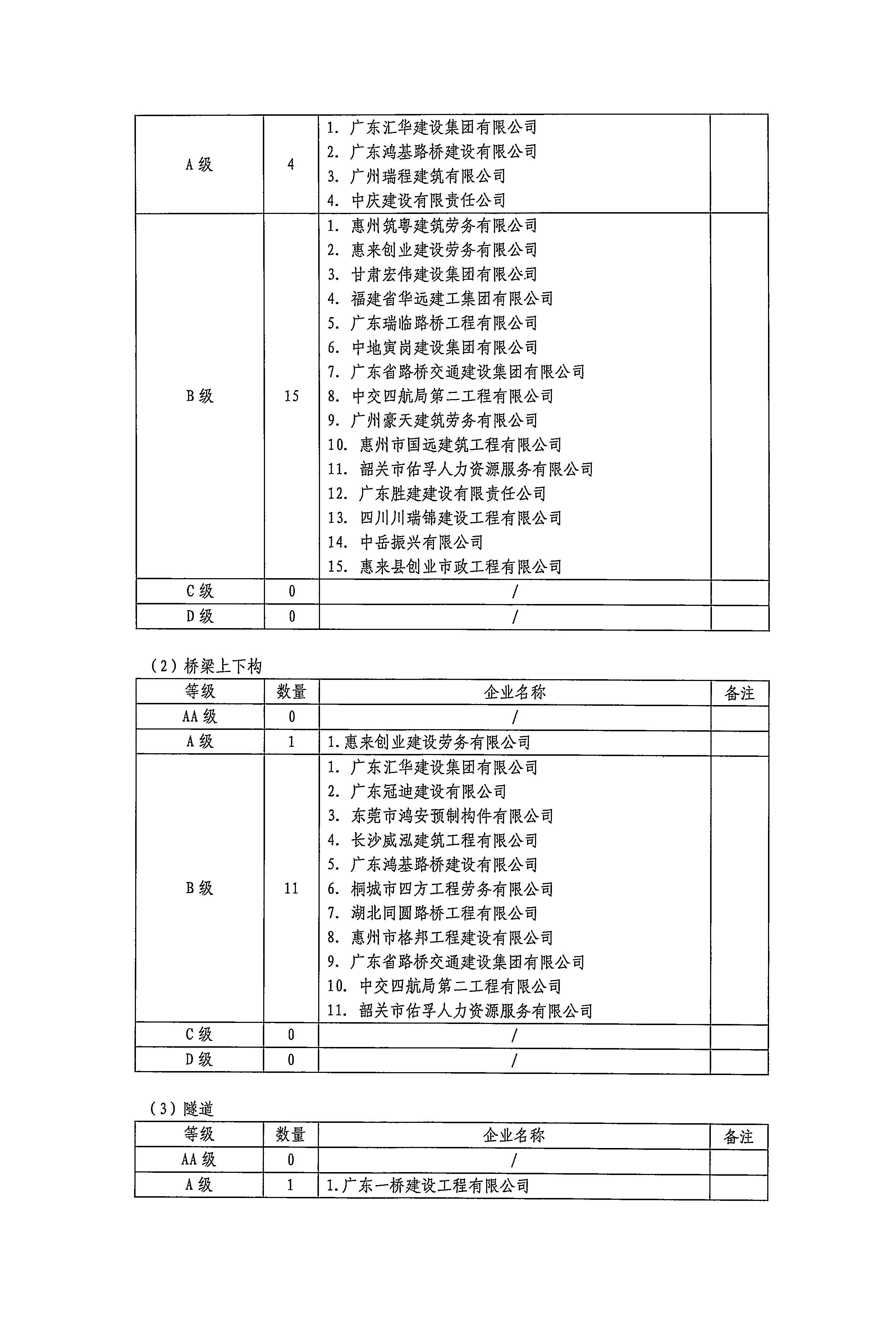 公路工程劳务供应商2024年度后评价等级公示5.jpg