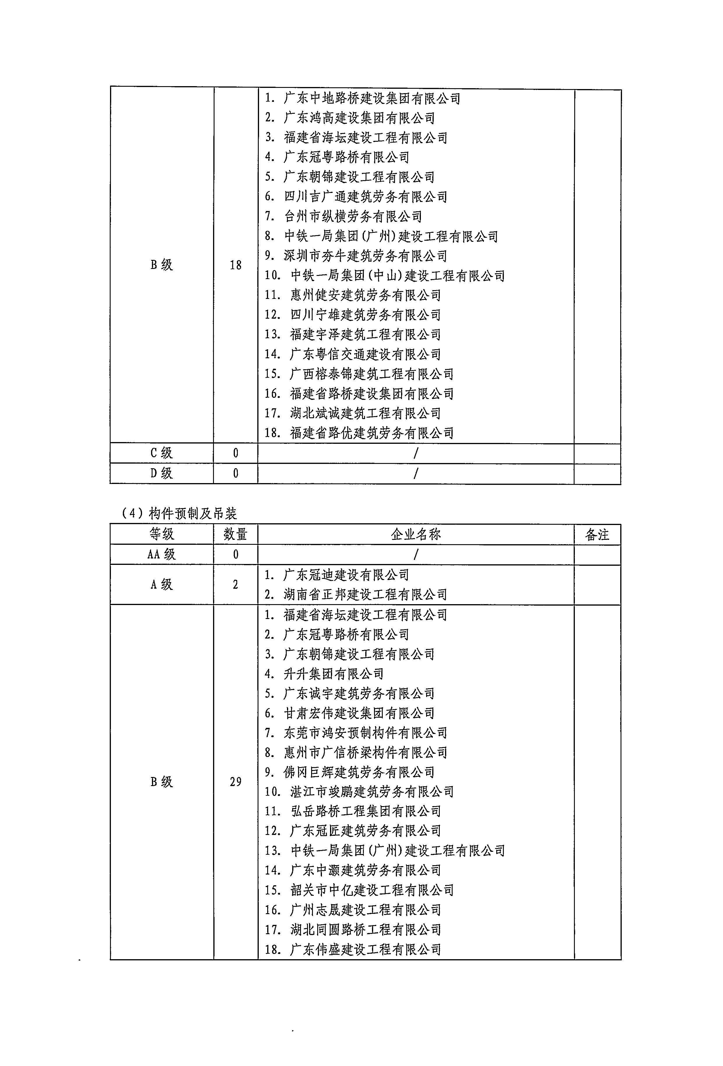 公路工程劳务供应商2024年度后评价等级公示6.jpg