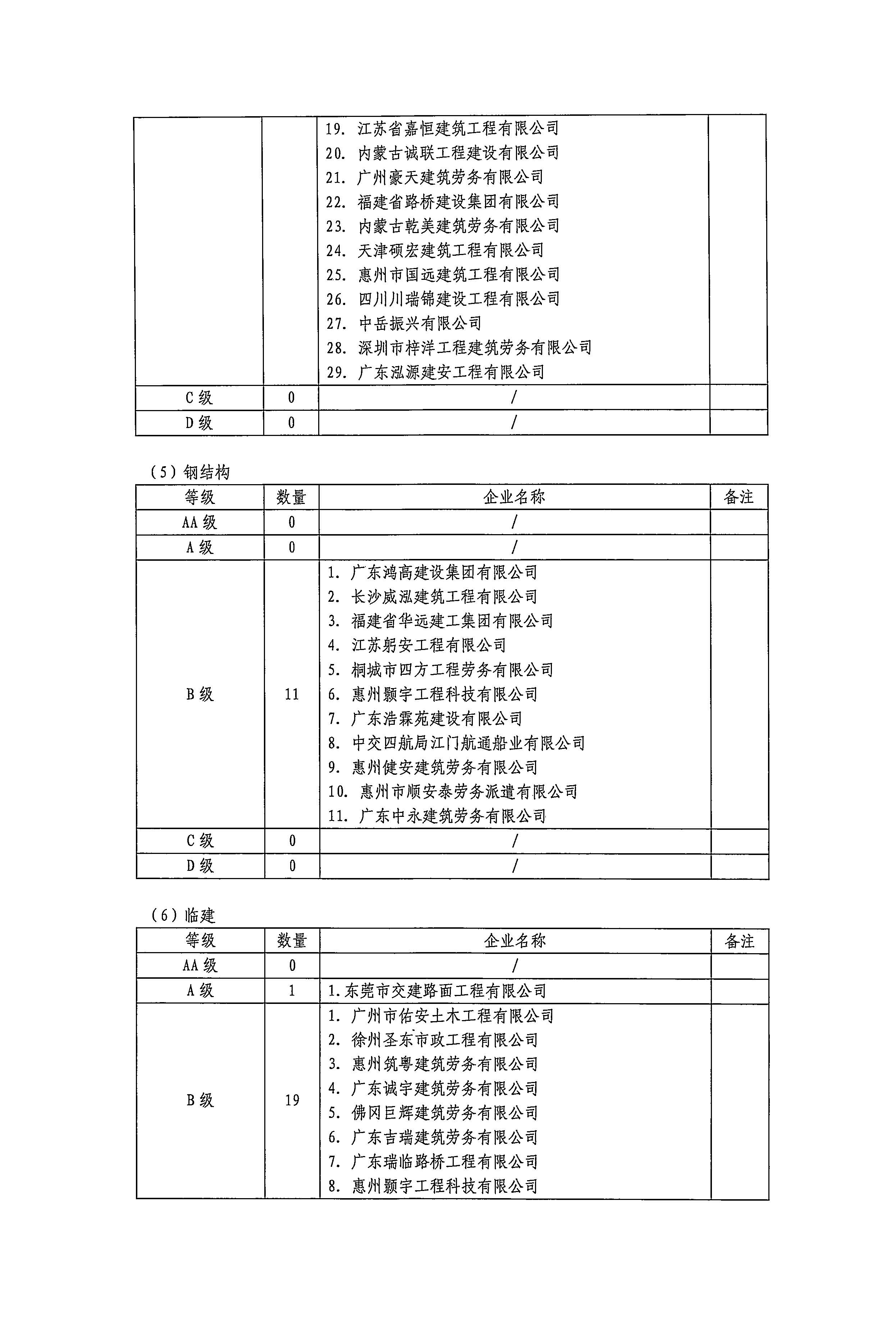 公路工程劳务供应商2024年度后评价等级公示7.jpg