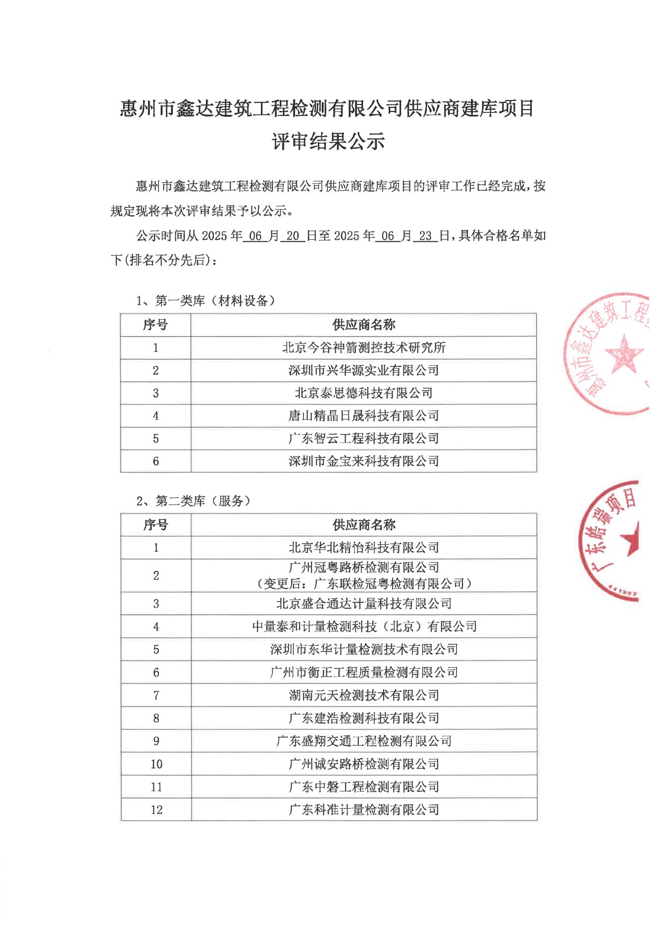 惠州市鑫达建筑工程检测有限公司供应商建库项目评审结果公示_00.jpg