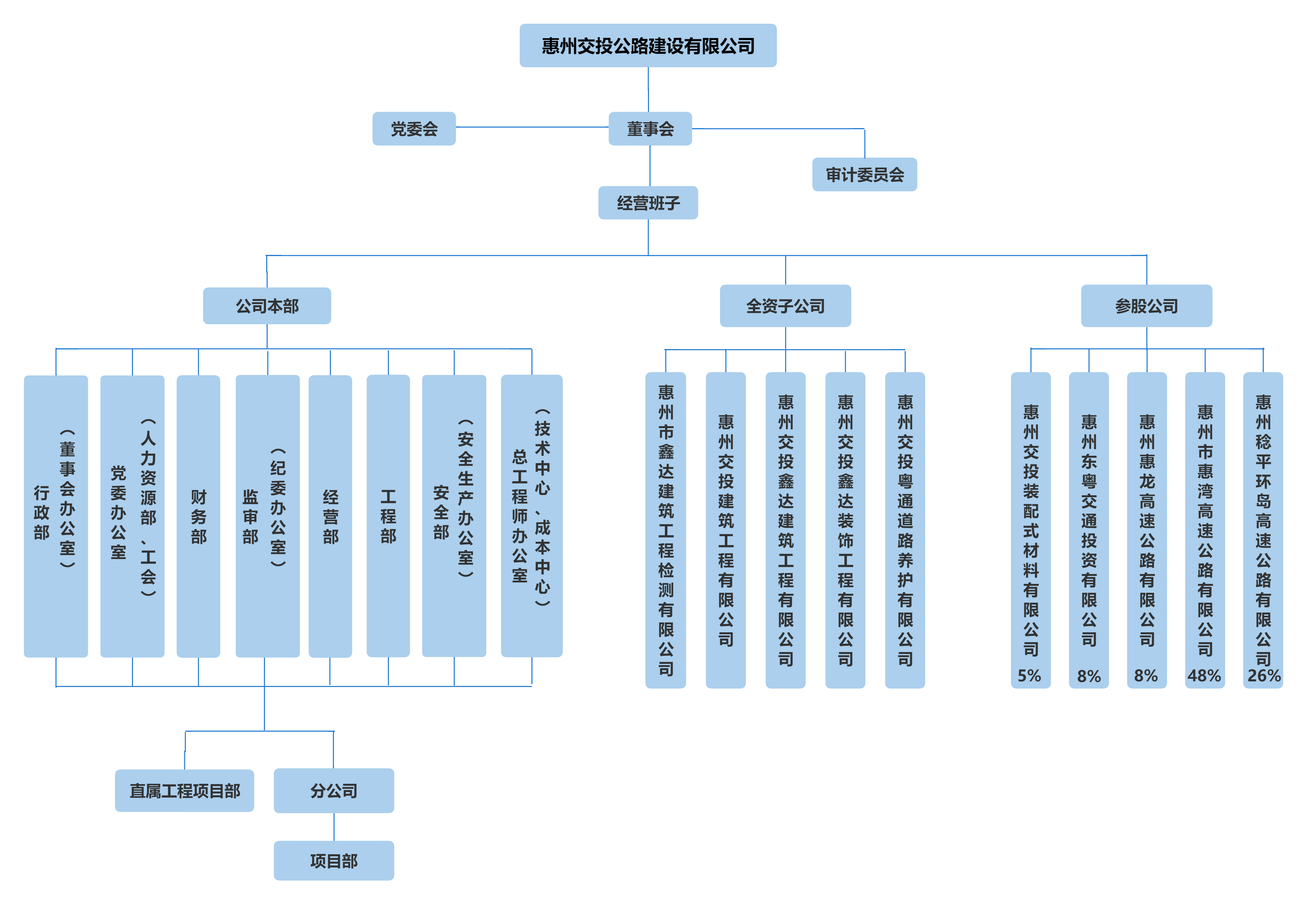 公司组织结构图20260811.png
